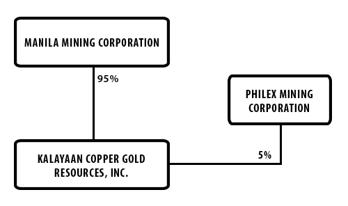 GCS